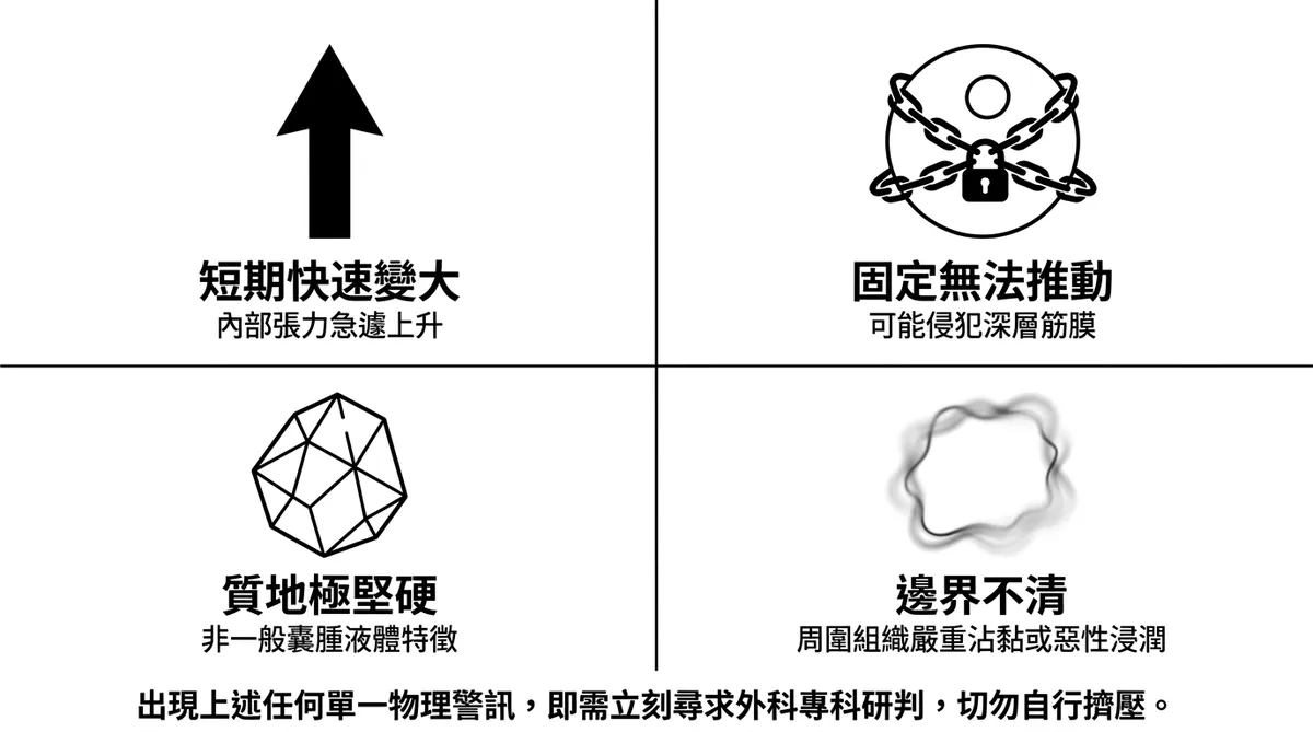 台中彰化皮膚肿瘤切除安全防線：惡性軟組織肉瘤四大臨床致命警訊指標