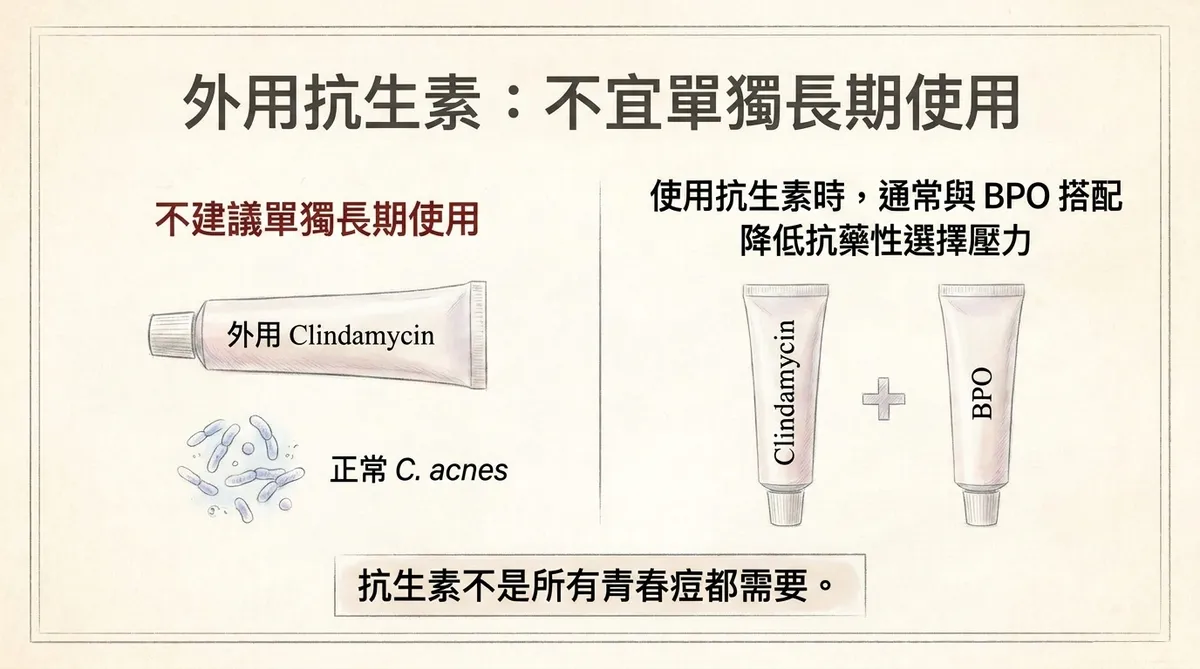 青春痘外用抗生素使用原則:不宜單獨長期使用,通常與BPO搭配以降低細菌抗藥性風險