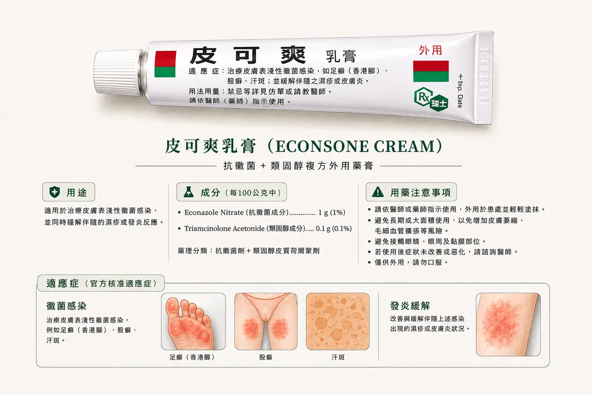 皮可爽乳膏成分、用途、注意事項與適應症對照圖:含Econazole抗黴菌劑與Triamcinolone類固醇