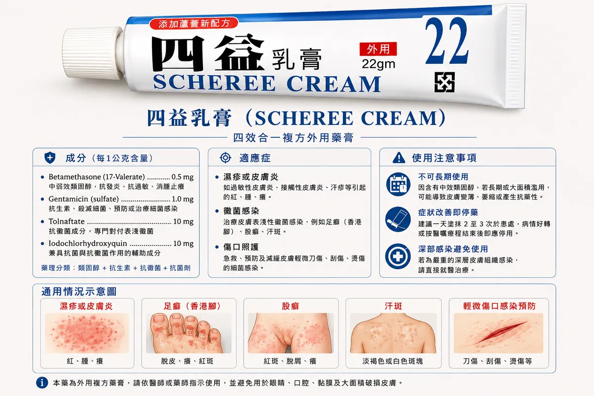 寶齡四益乳膏成分、用途、注意事項與適應症對照圖:四效合一複方外用藥膏